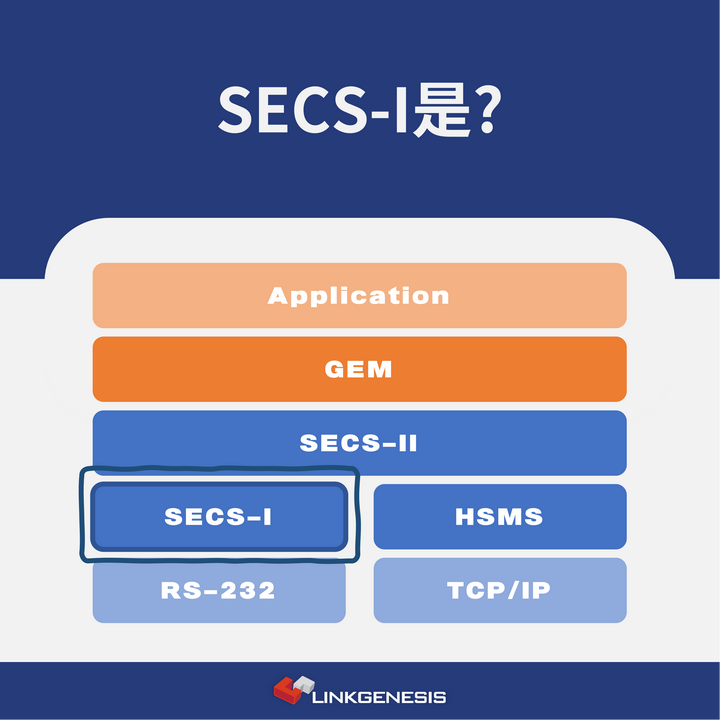 SECS-I是? - 知乎