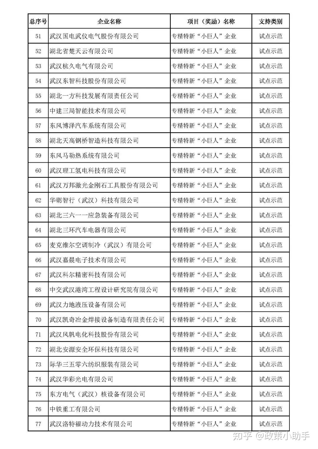 【省经信厅】2024年度省级制造业高质量发展专项第一批新立项项目公示 - 知乎