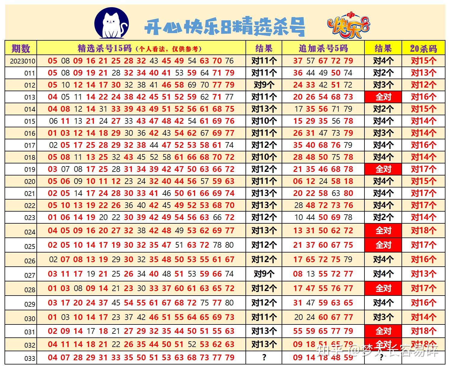 福利彩票快乐8胆拖中奖计算器?