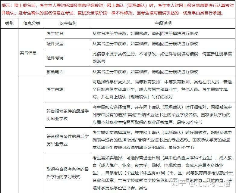 本科学历怎么填写才正确（2019学历考试常见问题汇总）