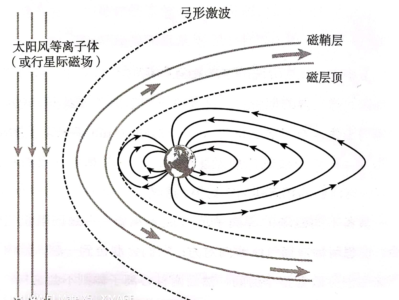 地球磁场示意图图片