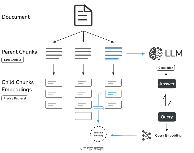 Dify使用教程（创建知识库） - 知乎