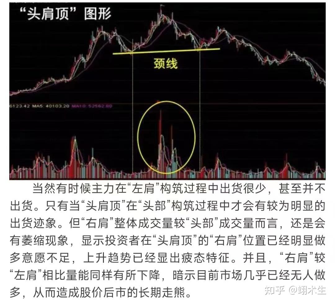 遇到“头肩顶”，赶快跑！！ - 知乎