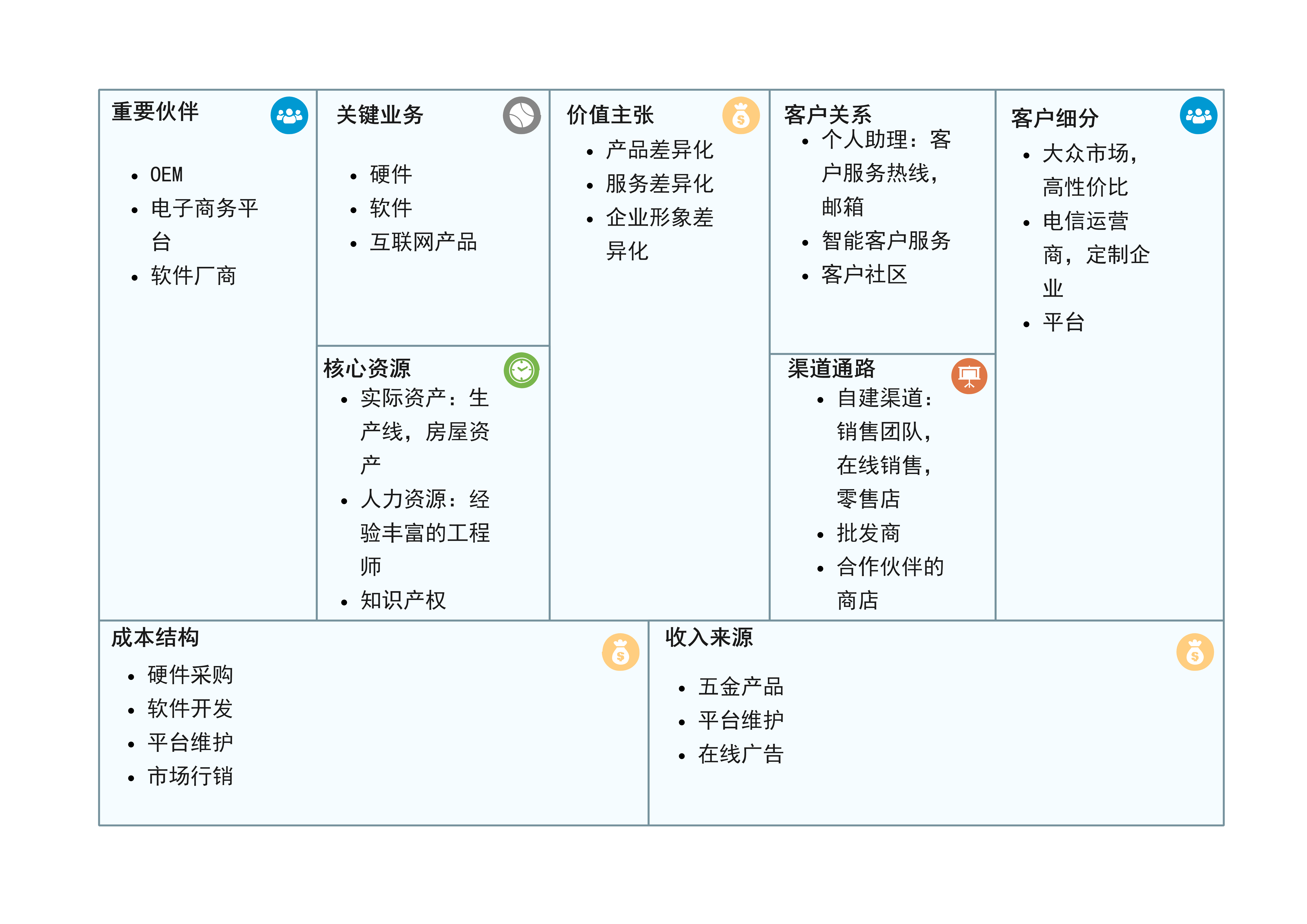 服装商业画布图图片