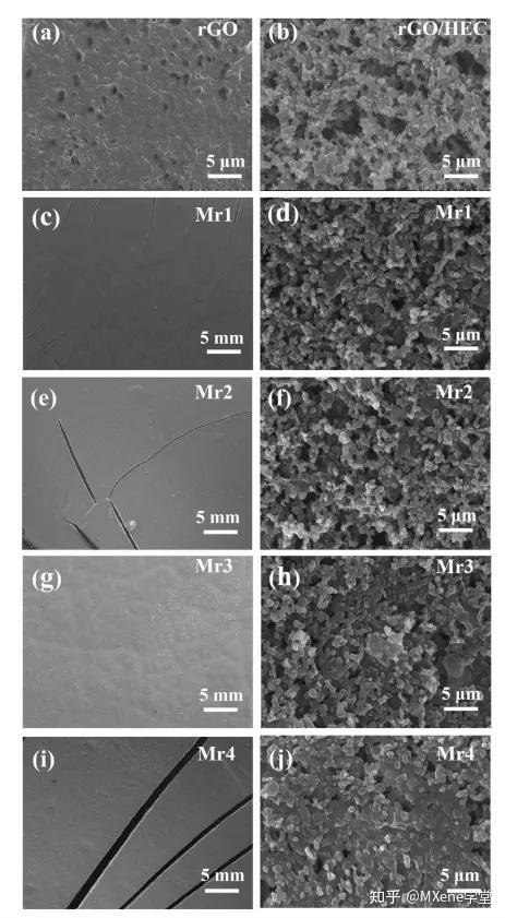 《Applied Materials Today》 | 基于分级微结构的MXene/rGO压阻式人体运动检测传感器 - 知乎
