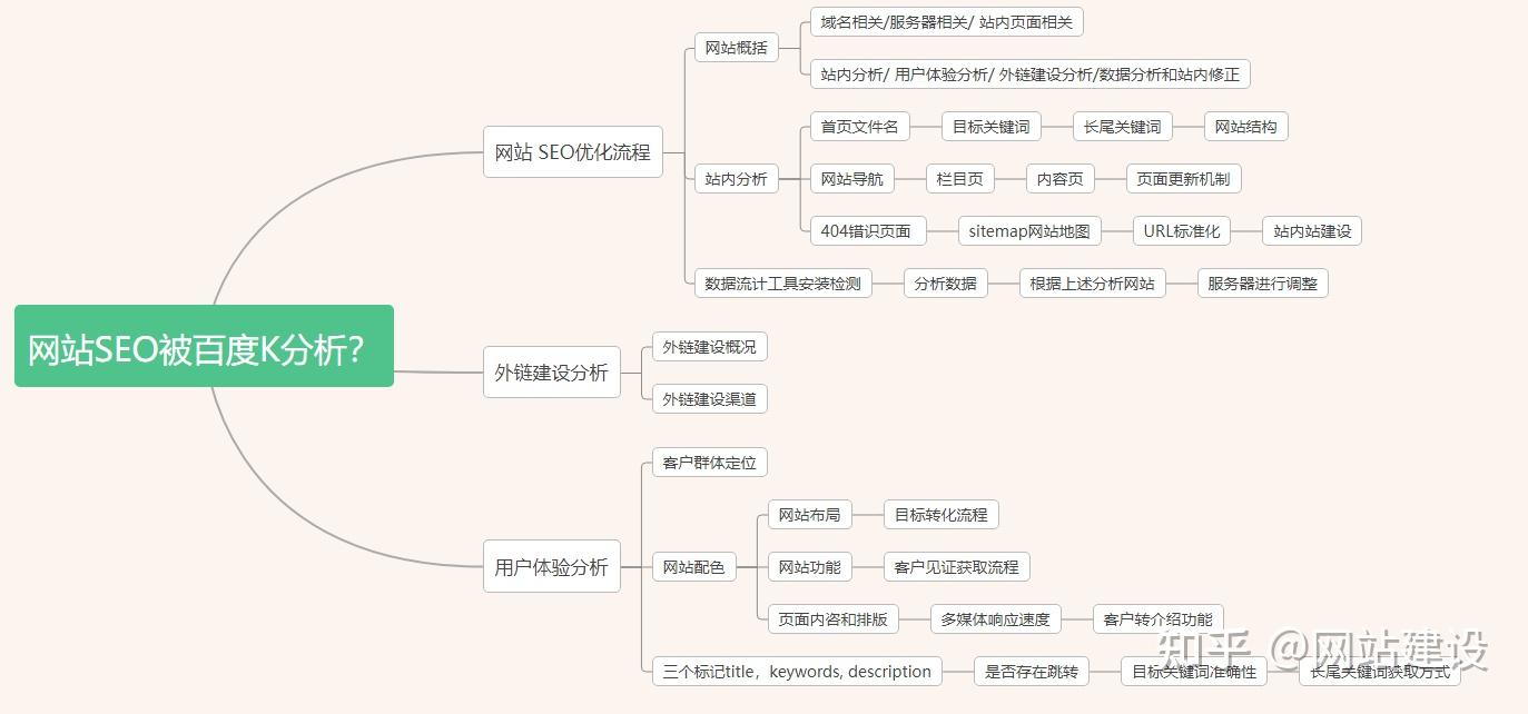 百度权重的规则=百度权重的计算方法