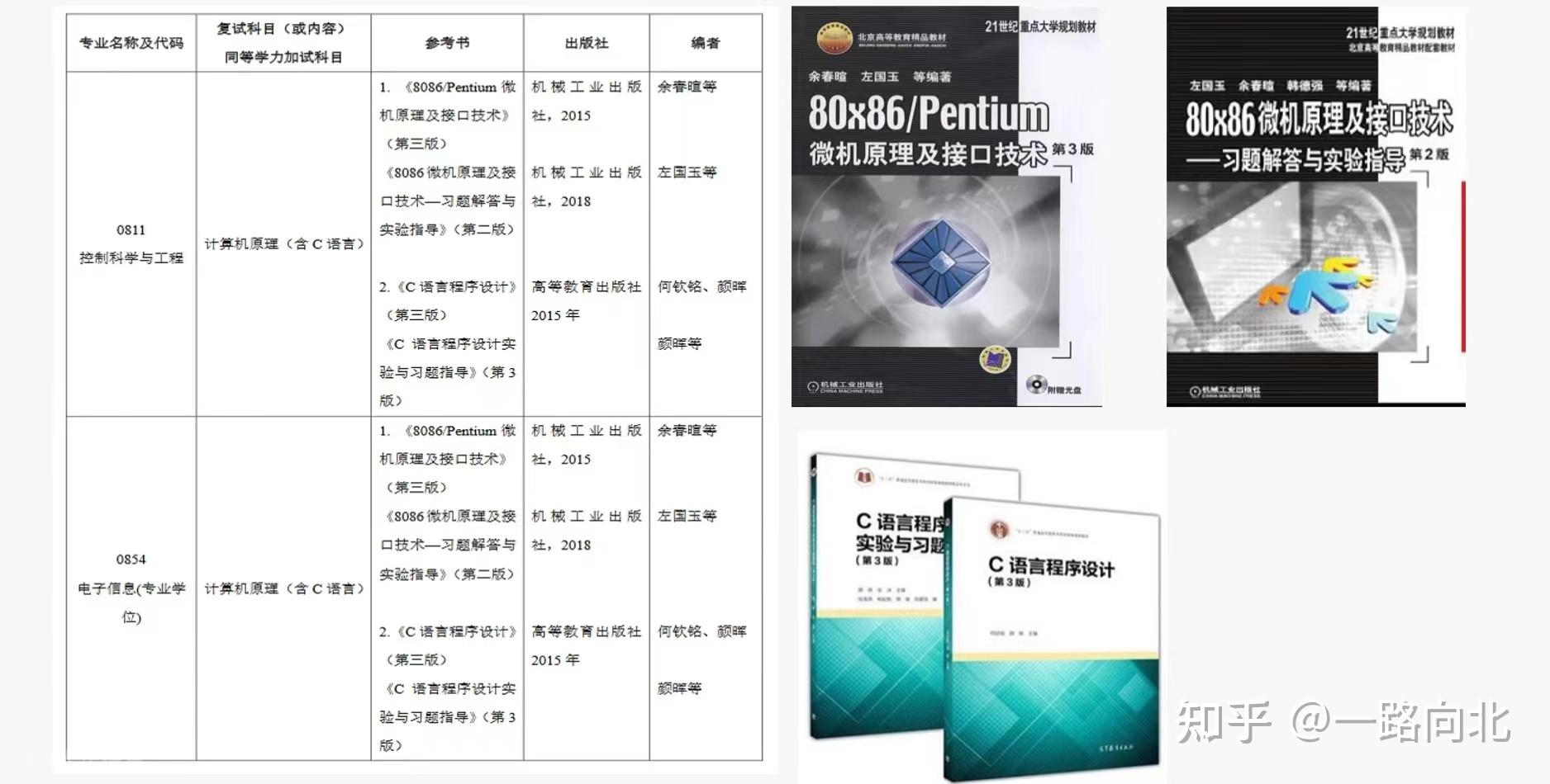 24考研北京工业大学控制专业上岸经验贴(学硕前十) - 知乎