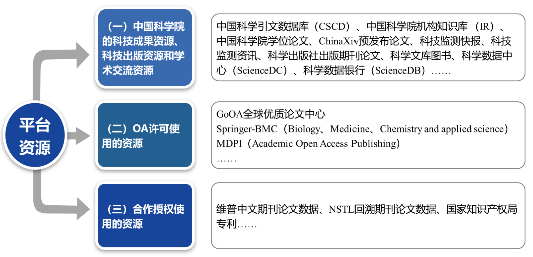 中科院:用不起知网!自研免费文献数据库,1.8亿文献直接下! - 知乎