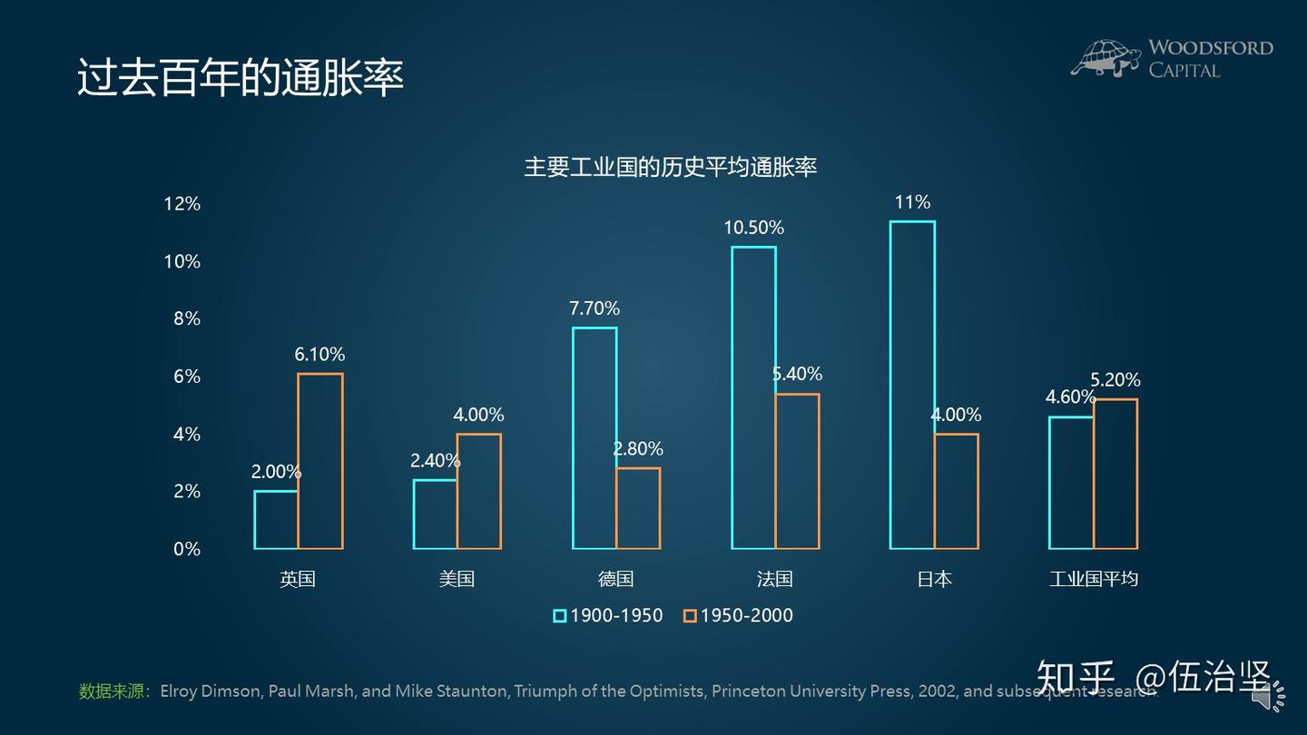 小乌龟学投资系列8：通货膨胀是如何侵蚀你的购买力的？ - 知乎