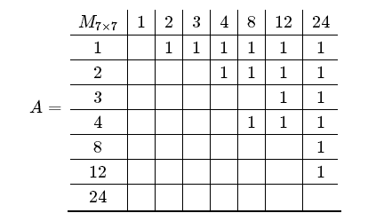 哈斯图整除关系图片