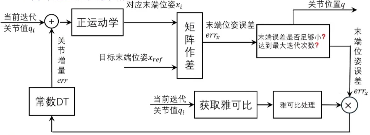 机器人动力学库