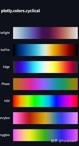 plotly้ข่ฒ้ฝๅจ่ฟ้๏ผ้ๆฅ๏ผ - ็ฅไน