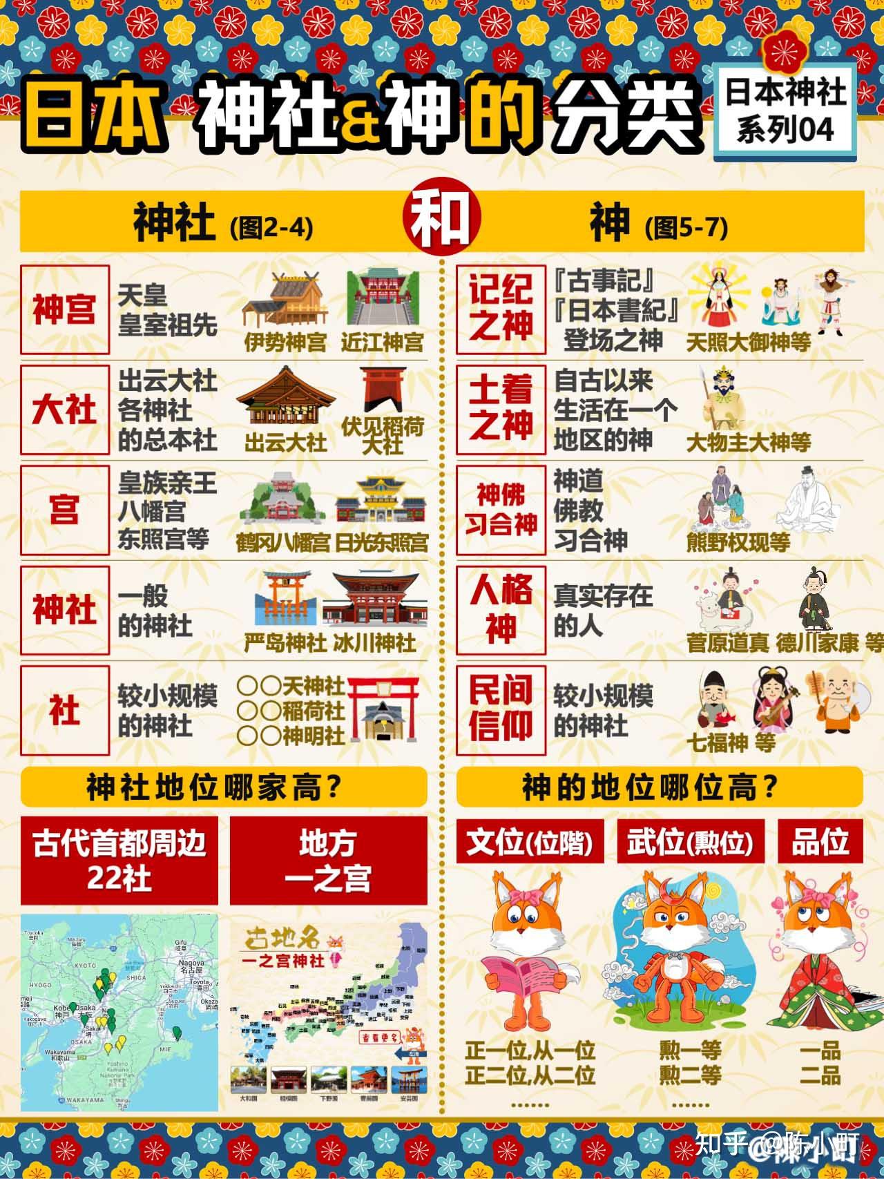 日本神道的神明怎么分类? - 知乎