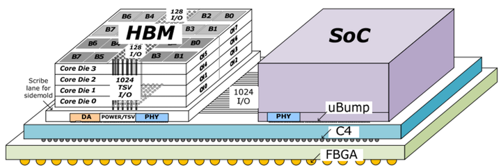 HBM3文档学习-CH1-CH2 - 知乎