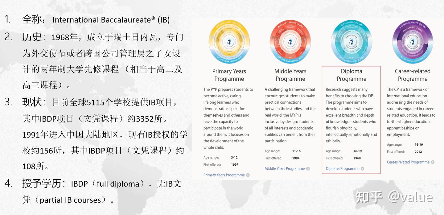 IB学生如何规划美国本科申请—课程体系介绍- 知乎