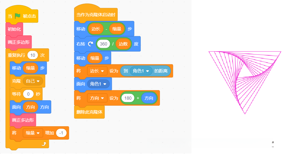 【Scratch艺术画笔】转动的图形三（内旋多边形） - 知乎
