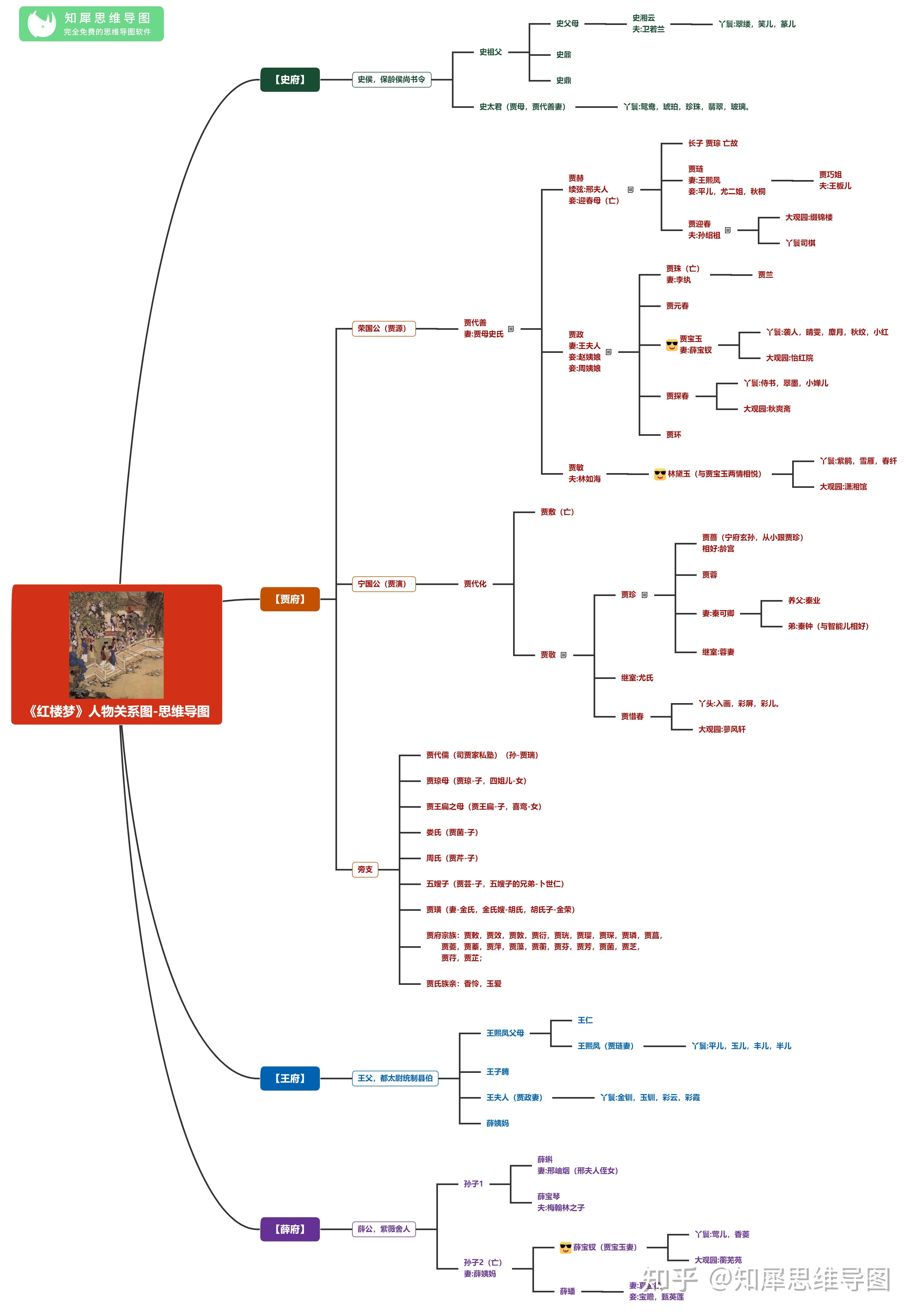 求红楼梦人物关系框架图?