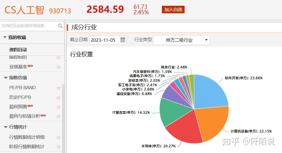包含如何设置权重比例为11的词条