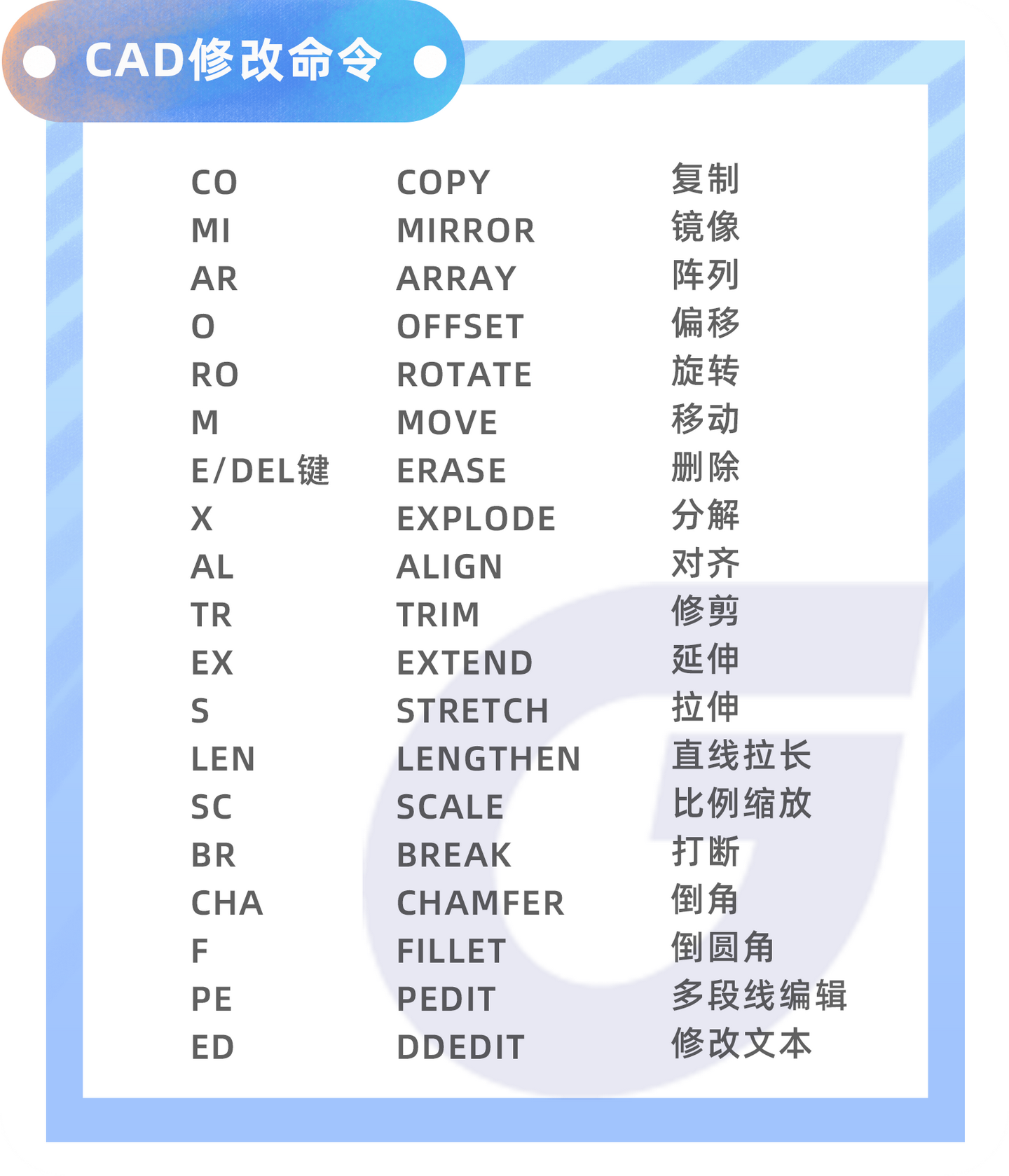 工程师必备：CAD快捷键命令大全一览表，让设计更轻松！ - 知乎