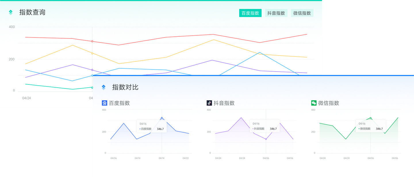 如何查询小红书、抖音等多平台品牌声量数据？ - 知乎