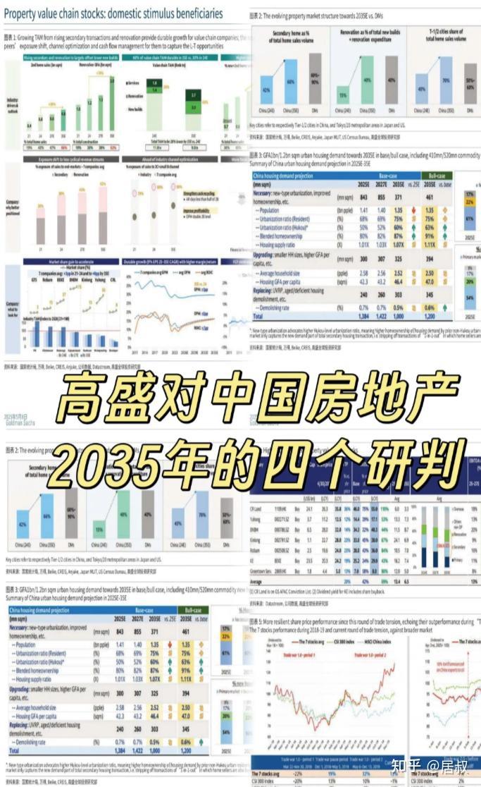 别误判2026年楼市,高盛透露房价预测“改口”原因,大概率又对了 - 知乎