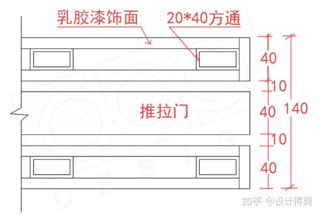 口袋门的最小完成面，能做到多少？（dop设计干货） - 知乎