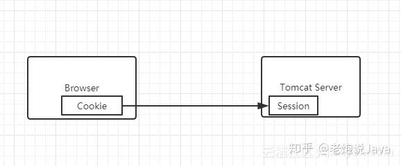 单点登录（SSO）看这一篇就够了 - 知乎