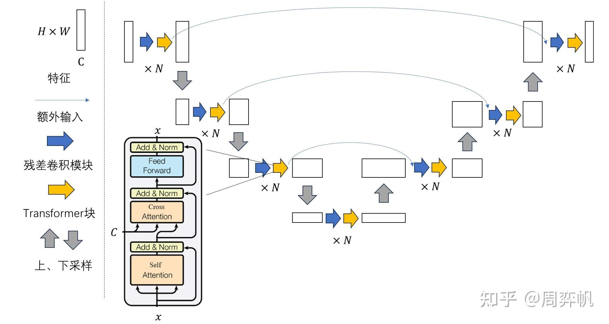Stable Diffusion 解读（三）：原版实现及Diffusers实现源码解读 - 知乎