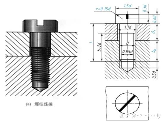 螺纹紧固件剖视图图片