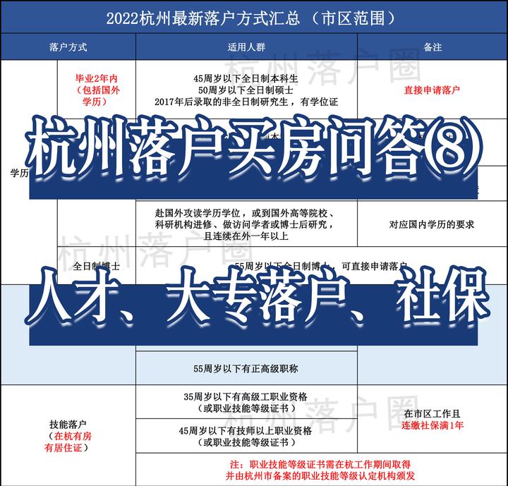 一篇最全整理！杭州落户、买房最新要求来了！你满足条件吗？ - 知乎