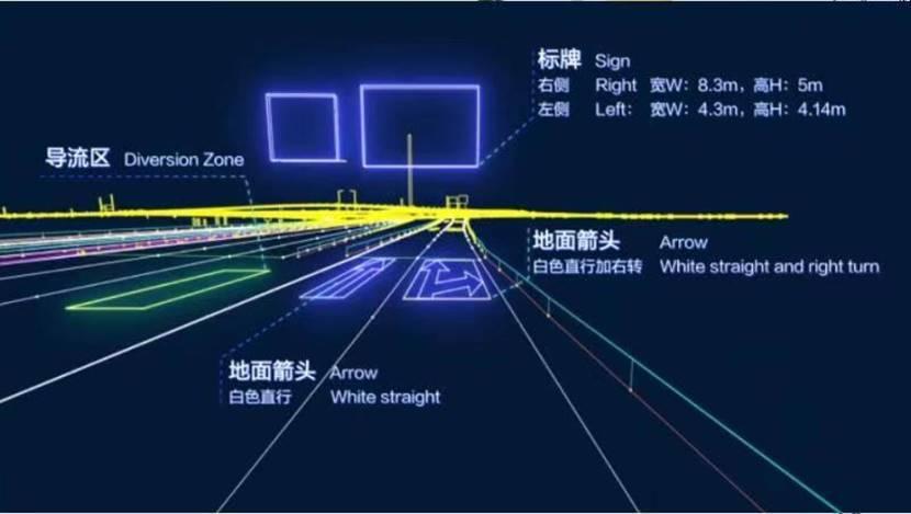 自動駕駛現在是否需要高精地圖特斯拉的純視覺更強嗎