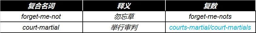 一张图,搞定复合名词变复数的所有规则 - 知乎