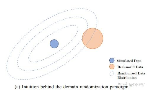 从仿真到实际（Sim-to-Real Transfer in Deep Reinforcement Learning for Robotics ...