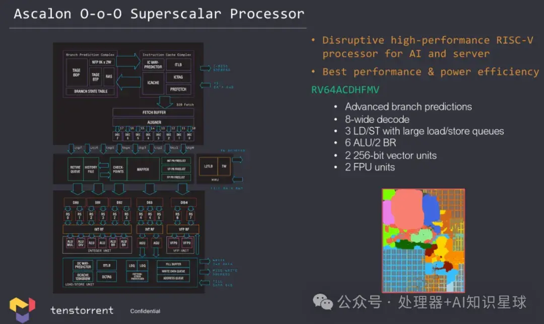 地表最强高性能RISC-V内核-TT-Ascalon正式发布 - 知乎
