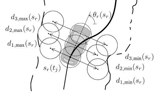 Lateral Vehicle Trajectory Optimization Using Constrained Linear Time ...