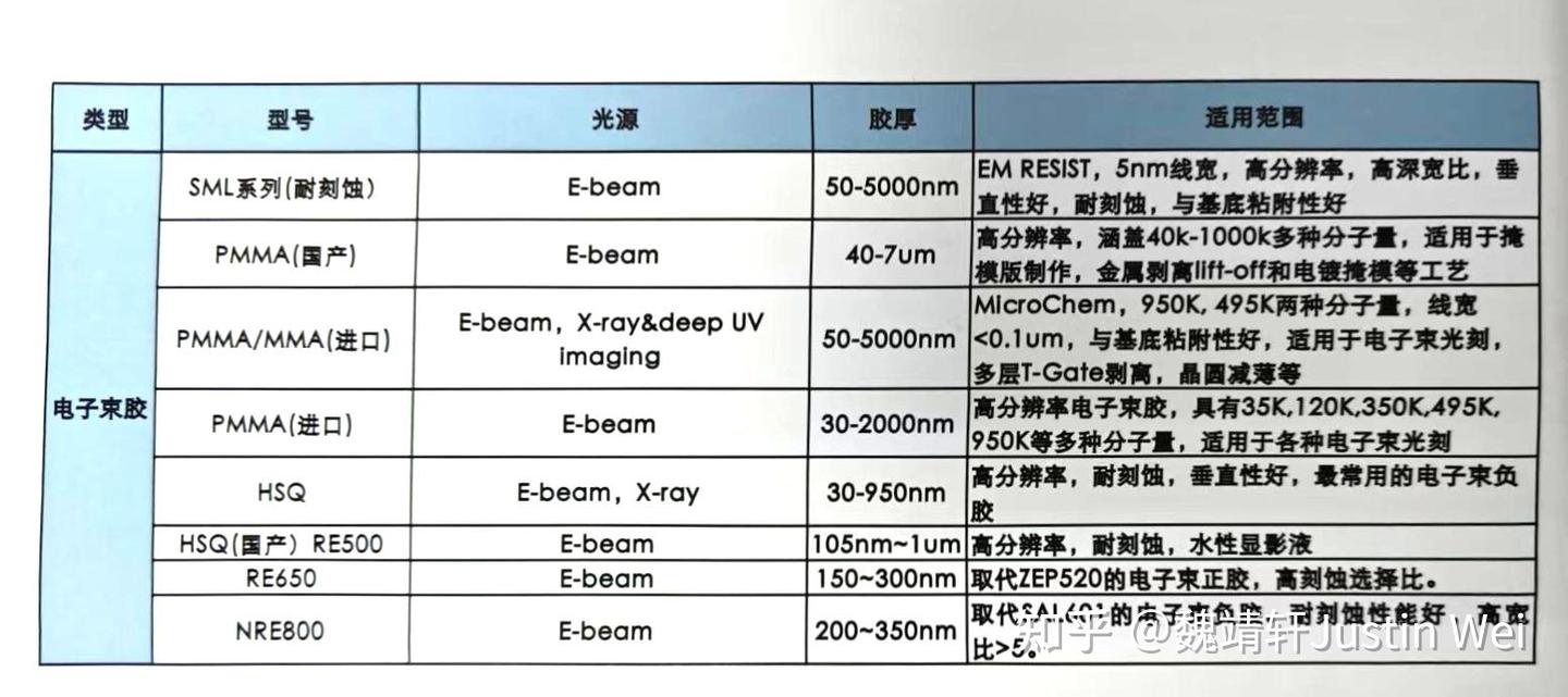 如何用好光刻胶——一份关于光刻胶的资料整理和扩展 - 知乎