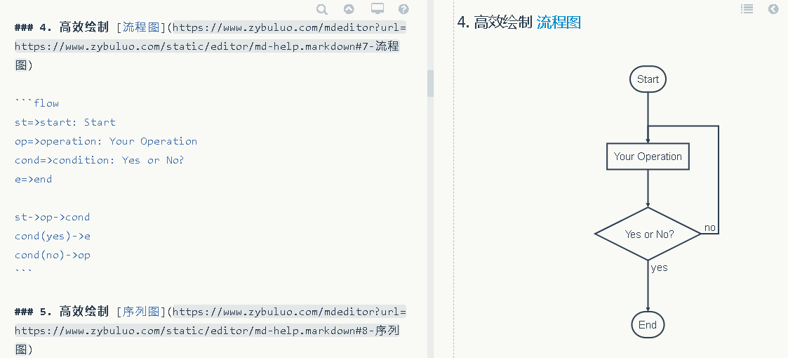 酷站推荐 - zybuluo.com - Cmd Markdown | 开启卓越写作之旅 - 知乎