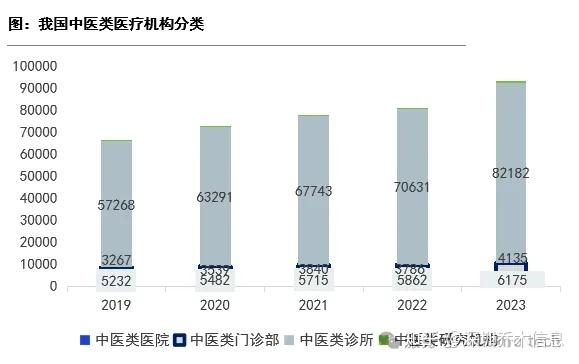 中医大健康行业趋势分析之中医诊疗 - 知乎