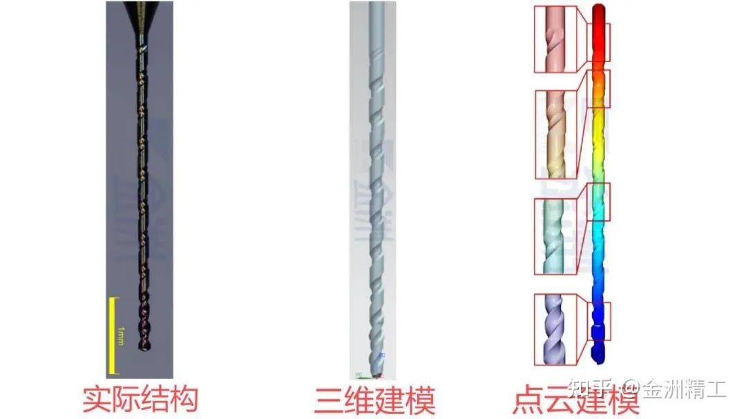 “点云建模”硬科技助力微钻设计突破！ - 知乎
