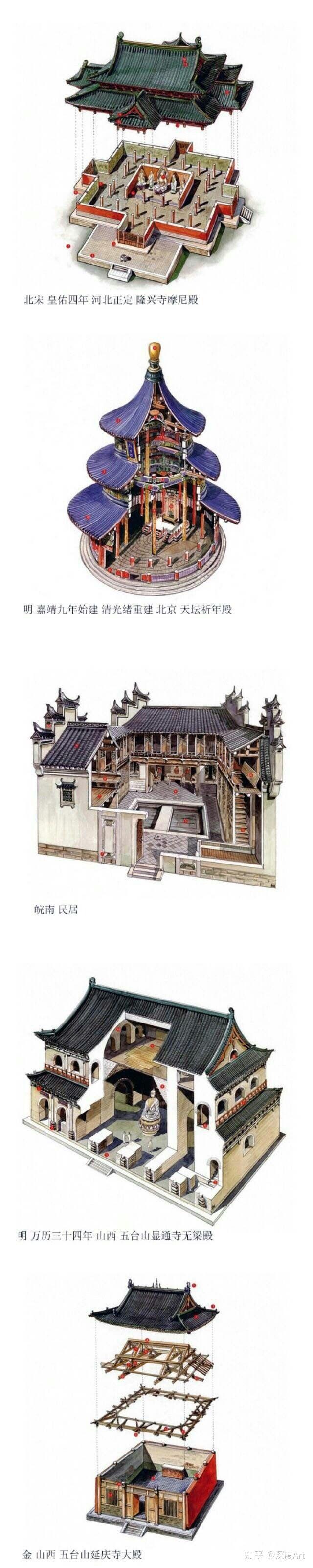 台湾李乾朗手绘解剖古建筑透视图 - 知乎