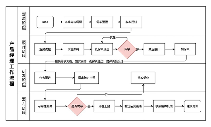 流程图用什么软件做?分享4款流程图绘制工具 - 知乎