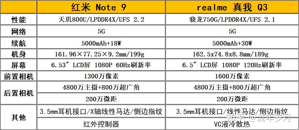 红米note95g参数图片