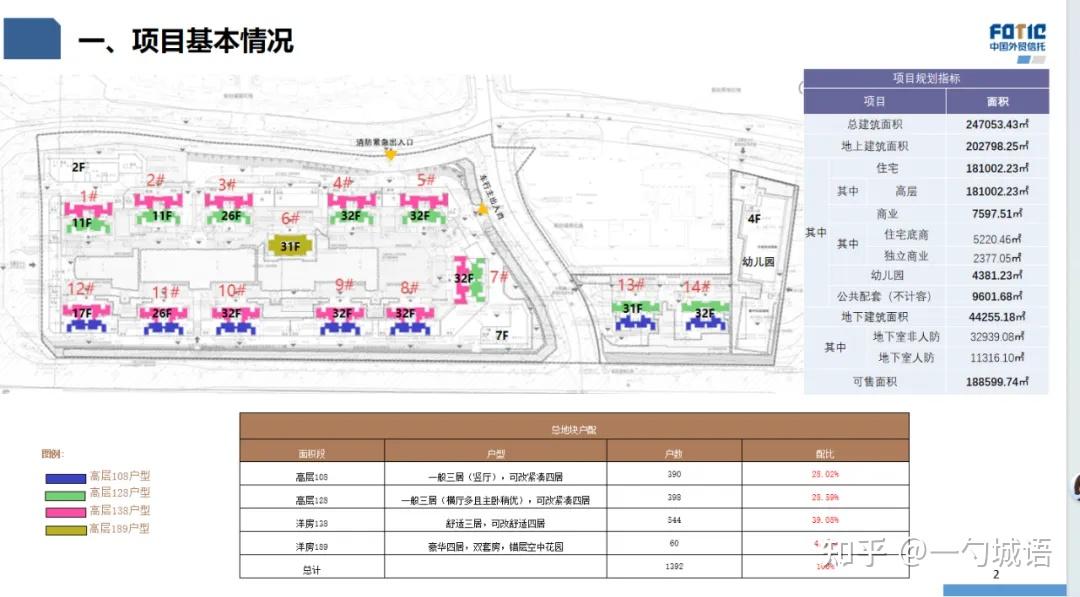 建面108-189平?新世界里仁境新平层户型初看|城语户型 - 知乎
