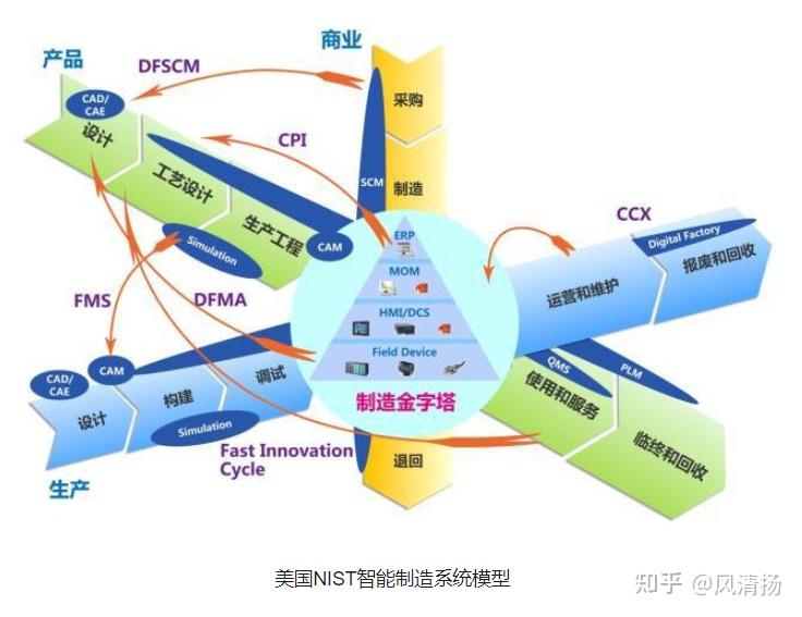 【产品经理业务篇】智能制造业务分享 - 知乎