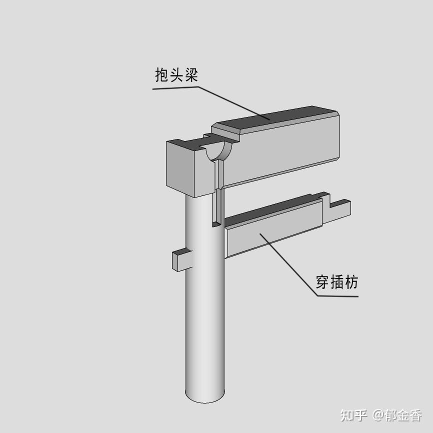 中国古建筑木构体系中常见榫卯的种类（二）水平构件与垂直构件拉结相交时使用的榫卯 - 知乎