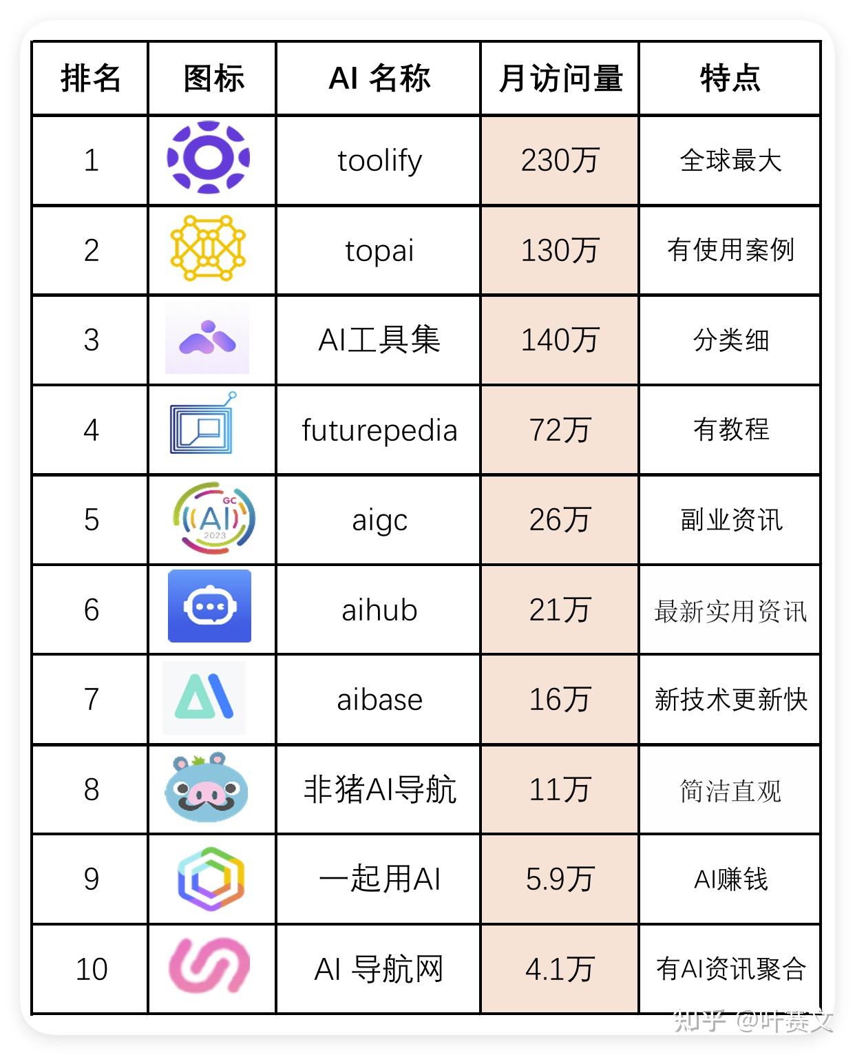 2024年最新最全的而且比较好用的ai网站有哪些？ - 知乎