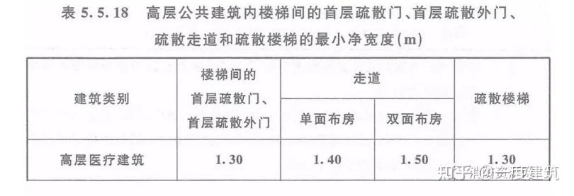 病房呼叫课程设计__ 医院建筑设计规范 