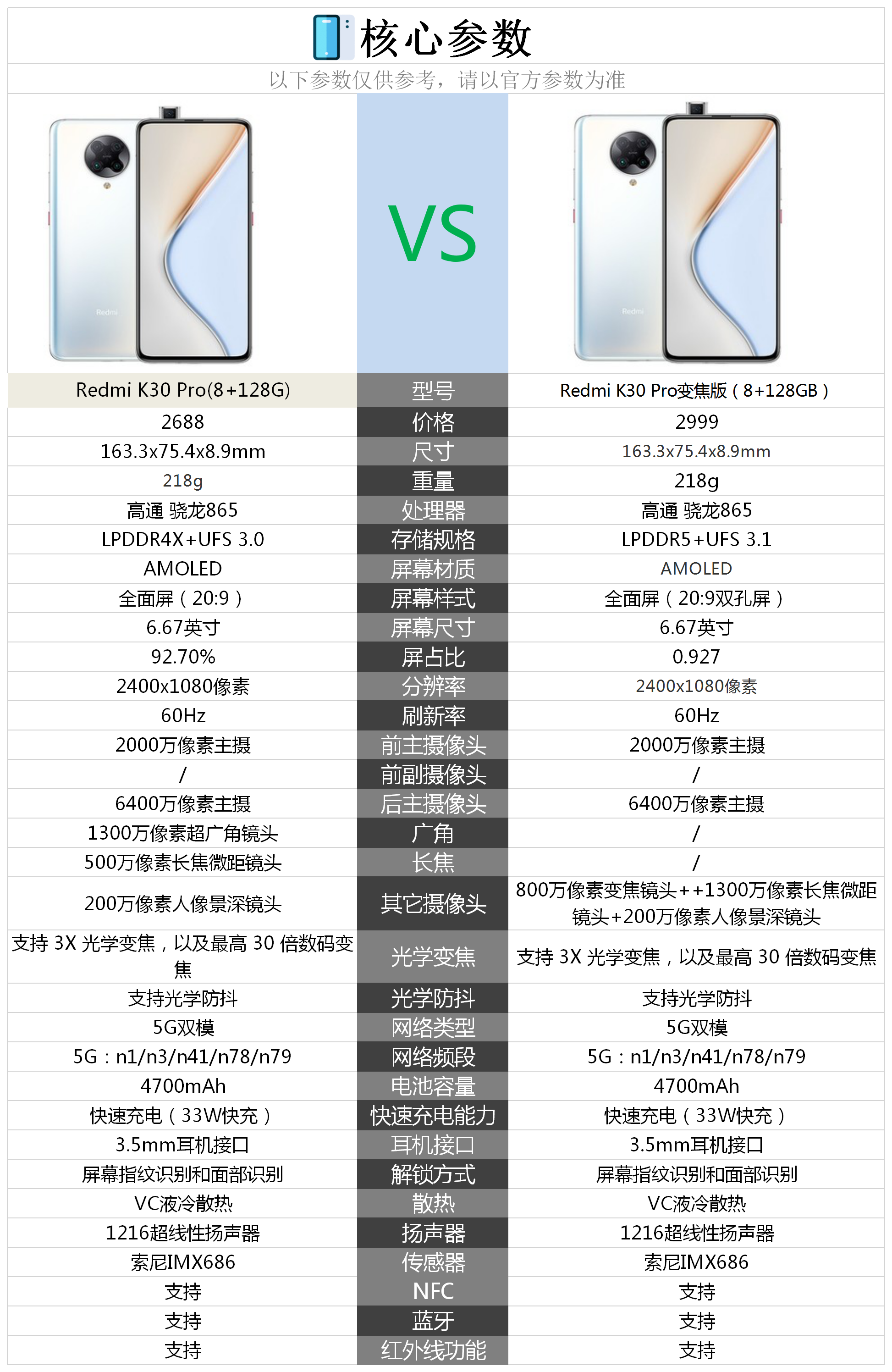 红米k30极速版参数图片