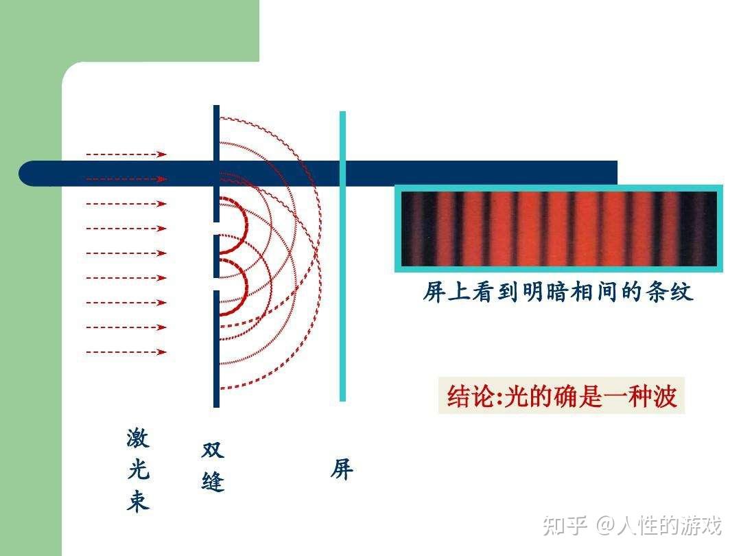 机械波的物理性质:折射,反射,干涉,叠加 - 知乎