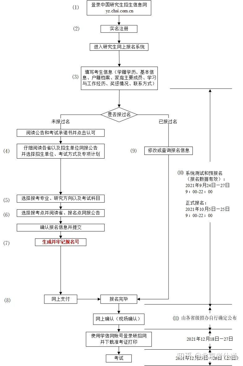 本科学历怎么填写才正确（2019学历考试常见问题汇总）